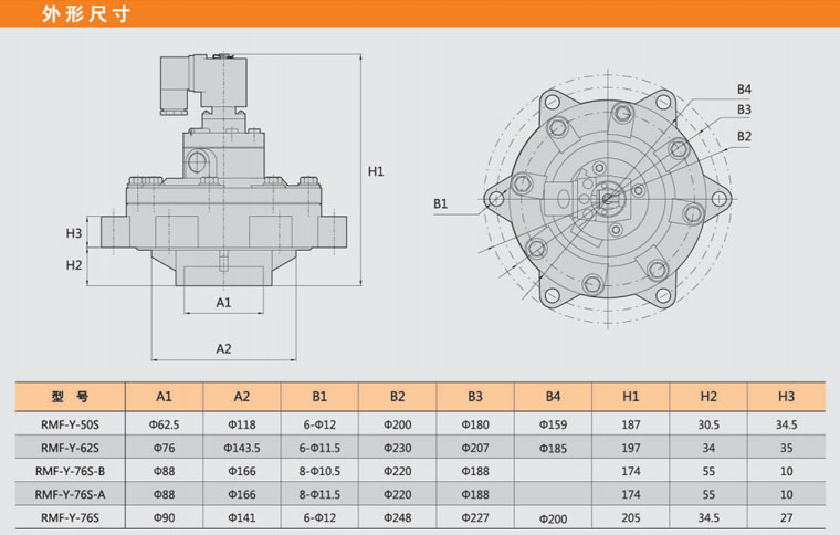 四川李經(jīng)理40個(gè)3寸淹沒(méi)電磁脈沖閥已發(fā)貨 四川李經(jīng)理40個(gè)3寸淹沒(méi)電磁脈沖閥已發(fā)貨