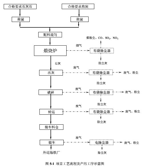 陜西榆林石灰廠李經(jīng)理定購的出灰和破碎系統(tǒng)布袋除塵器已發(fā)貨 陜西榆林石灰廠李經(jīng)理定購的出灰和破碎系統(tǒng)布袋除塵器已發(fā)貨