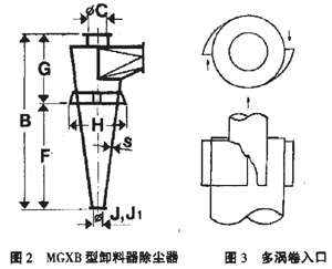 對旋風(fēng)除塵器的幾何尺寸結(jié)構(gòu)進行改進提高分離效率 對旋風(fēng)除塵器的幾何尺寸結(jié)構(gòu)進行改進提高分離效率